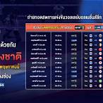 โปรแกรมแข่ง vnl 2022